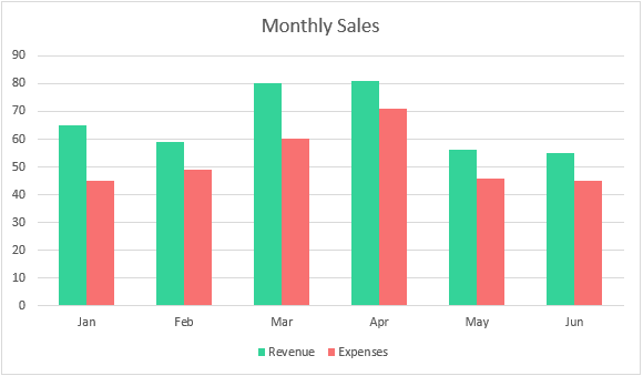 Bar Chart Example