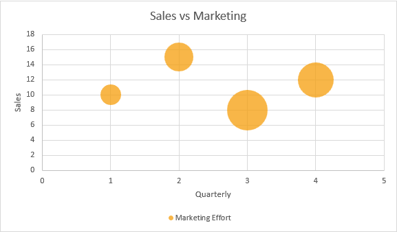 Bubble Chart Example