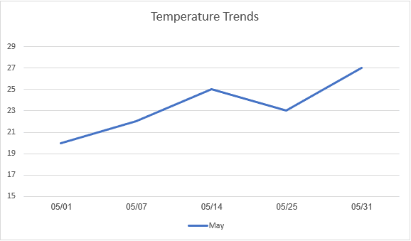 Line Chart Example