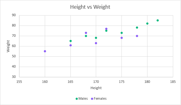 Scatter Chart Example