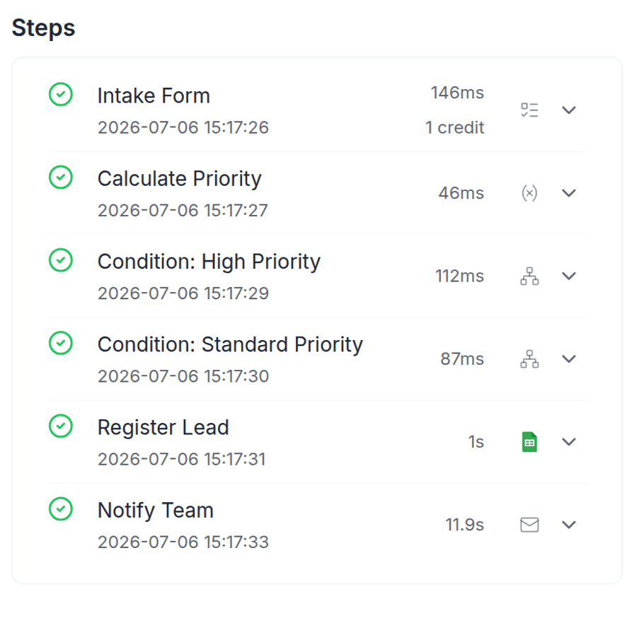 A run's history: every step recorded with status and timing