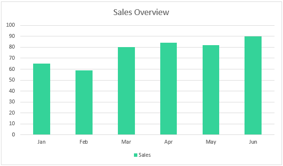 Sales Bar Chart Example