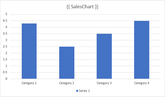 Chart Placeholder Example
