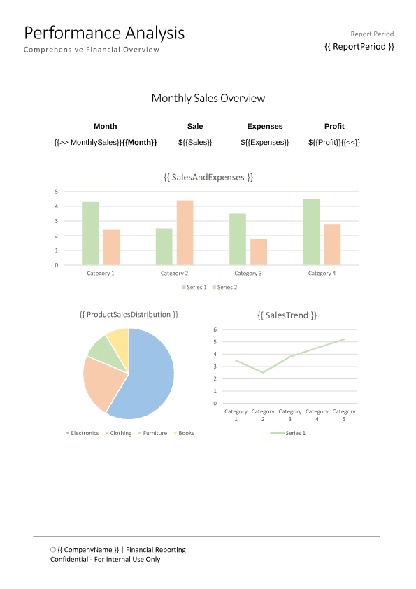 Sales Report Template